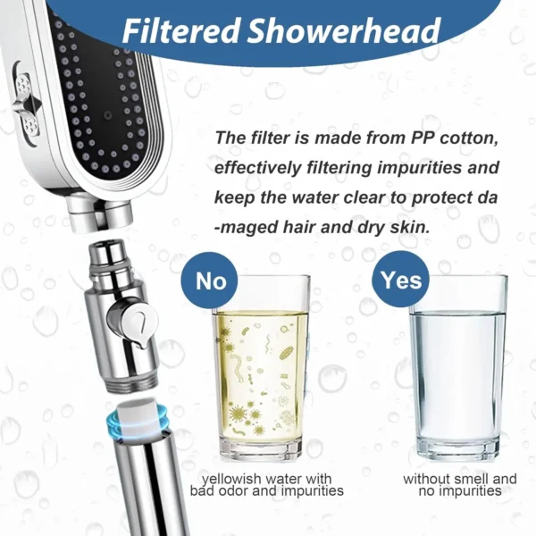 3 Modes Powerful Shower Head Anti-clogging and Easy To Clean Anti Anti-limescale Shower Head Handheld Flexible Bath Shower Head – Image 4